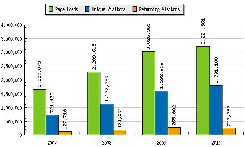 islam-watch-stat